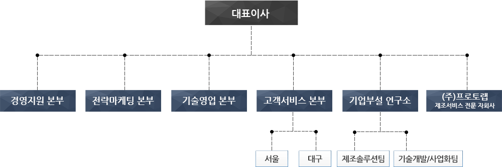 조직도 이미지